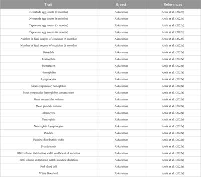 Review of sheep breeding and genetic research in Türkiye